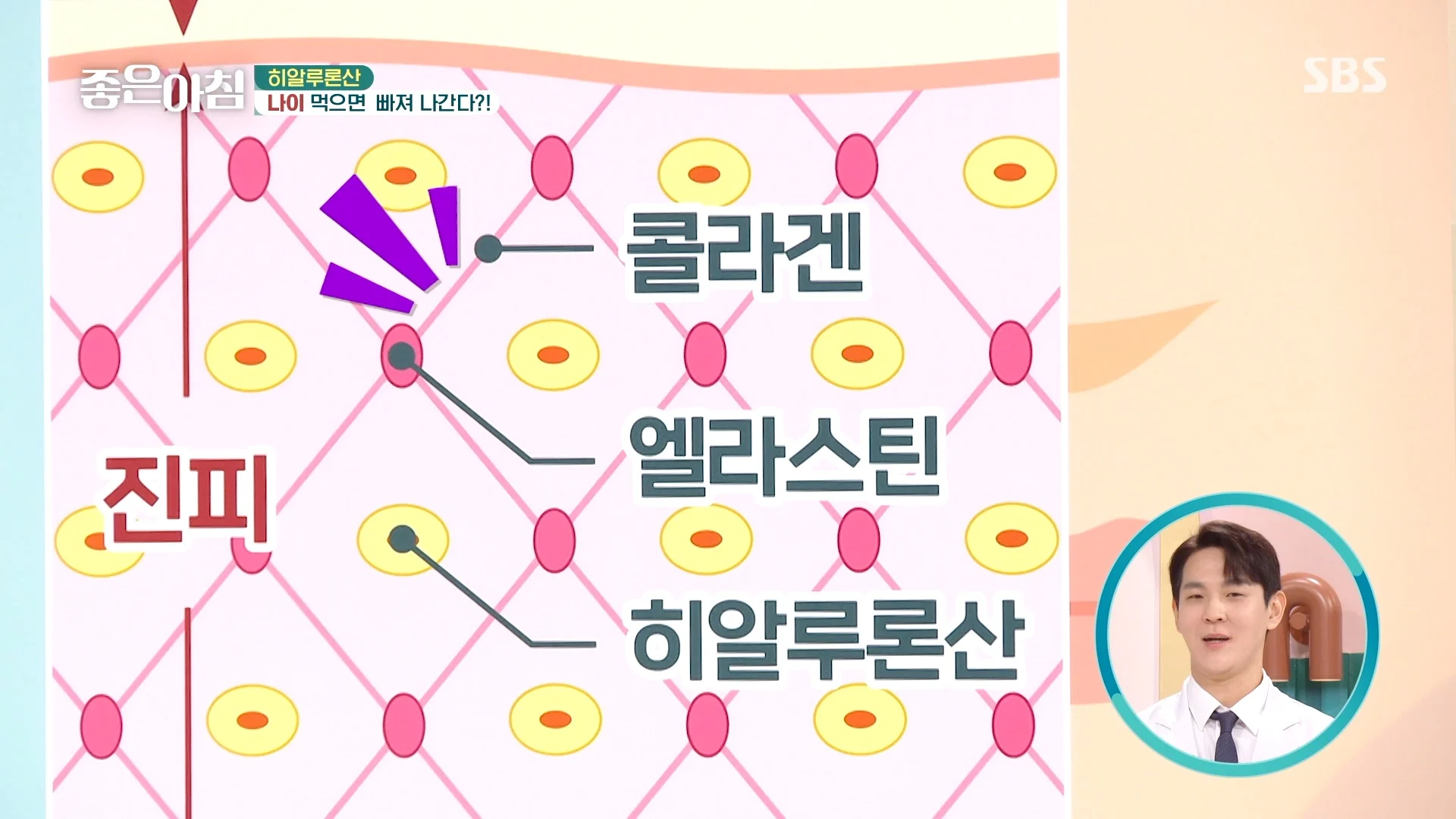 권형일 원장 방송출연 – 건조한 계절, 피부를 지키는 방법